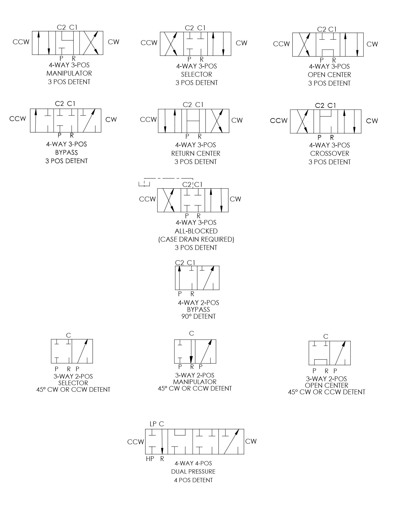 flow pattern diagrams