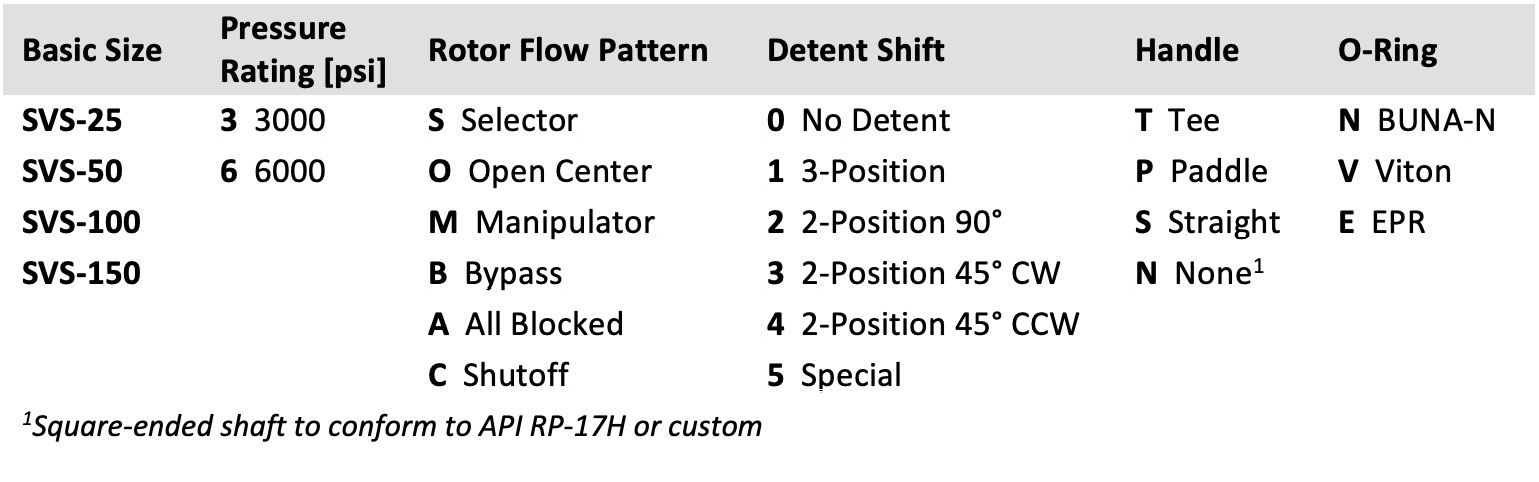 Ordering instructions