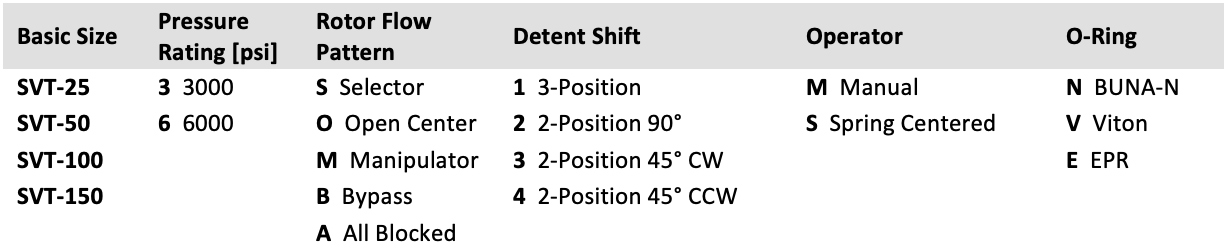 ordering information